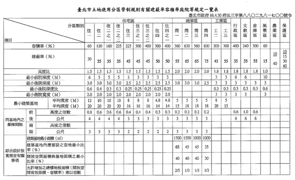 道路用地/計畫道路/既成道路收購